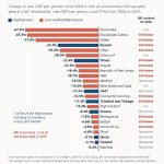 World Population Reaches 8.2 Billion as Africa and Middle East Record Fastest Growth Since 1960